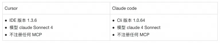 Cursor or Claude Code ？— 这道题怎么选-AIGC社区